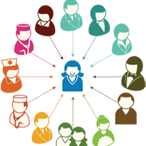 Team Page: Care Coordination